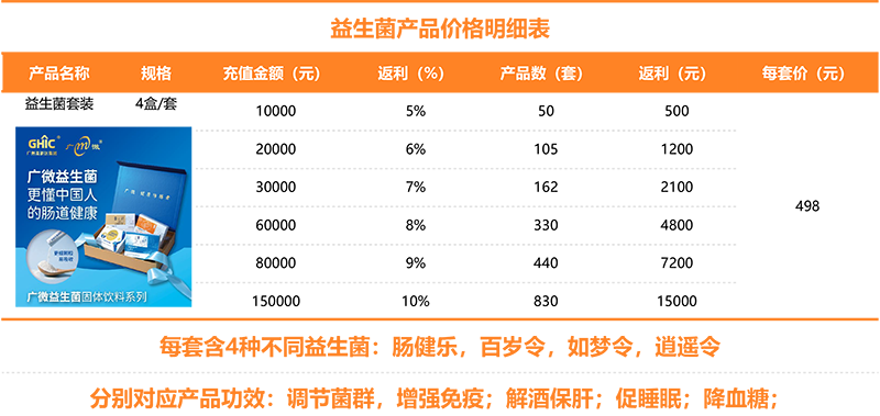 益生菌产品返利明细表(1).png